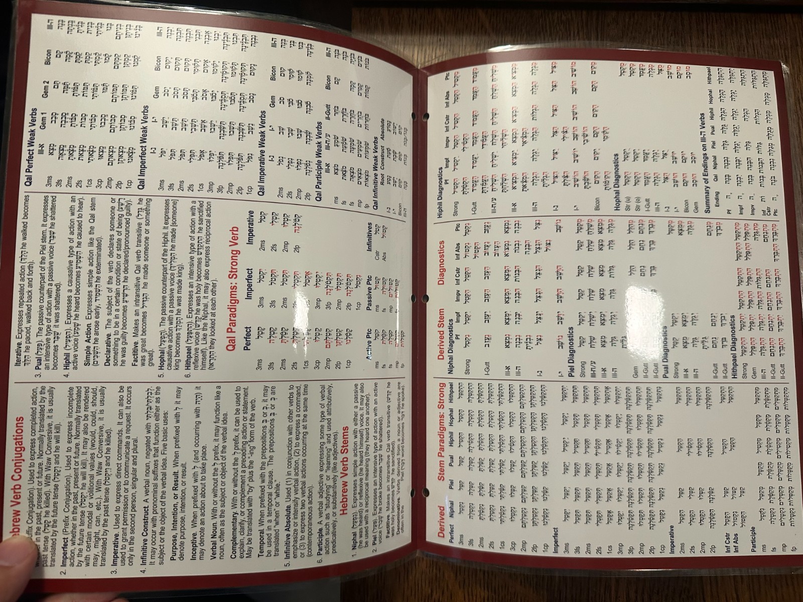 The Interlinear Bible: Hebrew Greek English by Jay P. Green (2016, Hardcover)