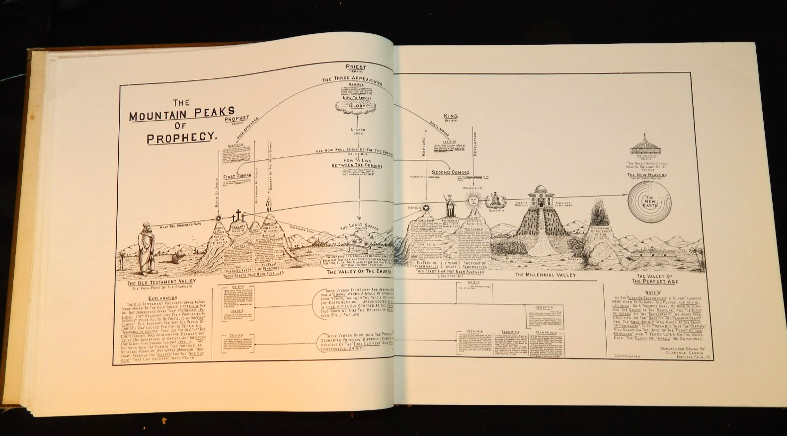 Dispensational Truth or God&rsquo;s Plan and Purpose in the Ages Clarence Larkin HC