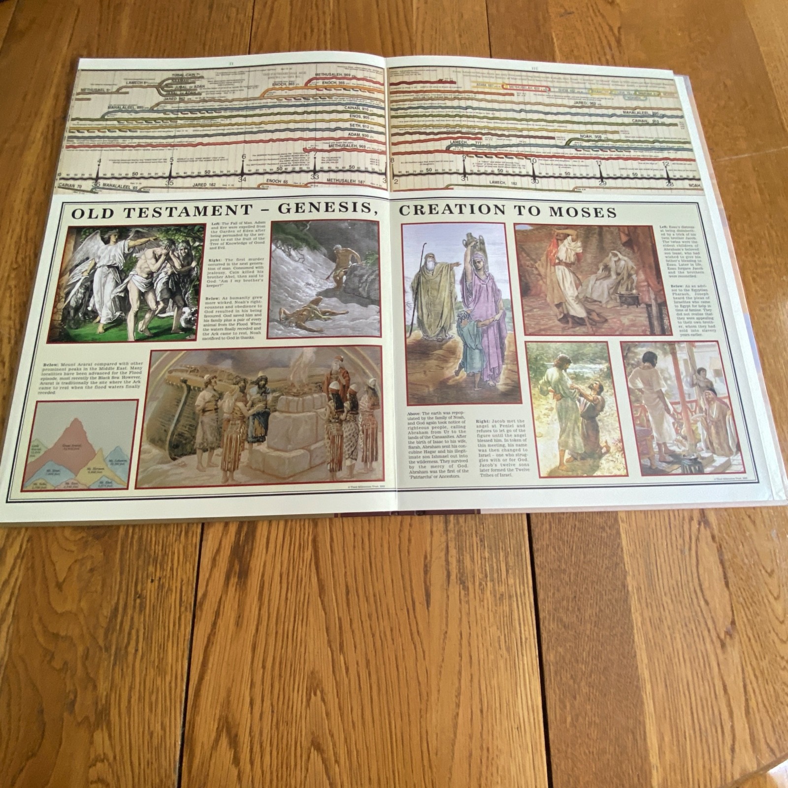 The Timechart of Biblical History: Over 4000 Years in Charts Maps Lists