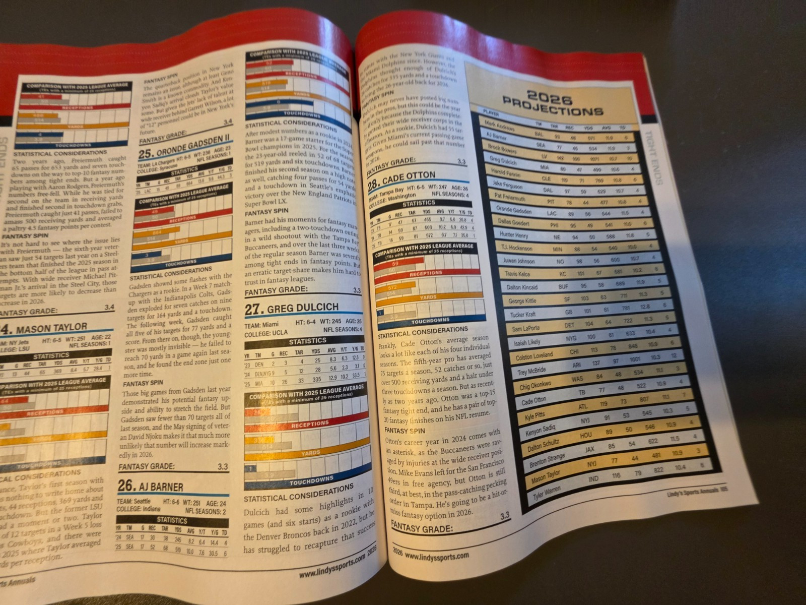Fantasy Football 2026 by Lindy&rsquo;s Sports -Player Projections-250 Scouting Reports