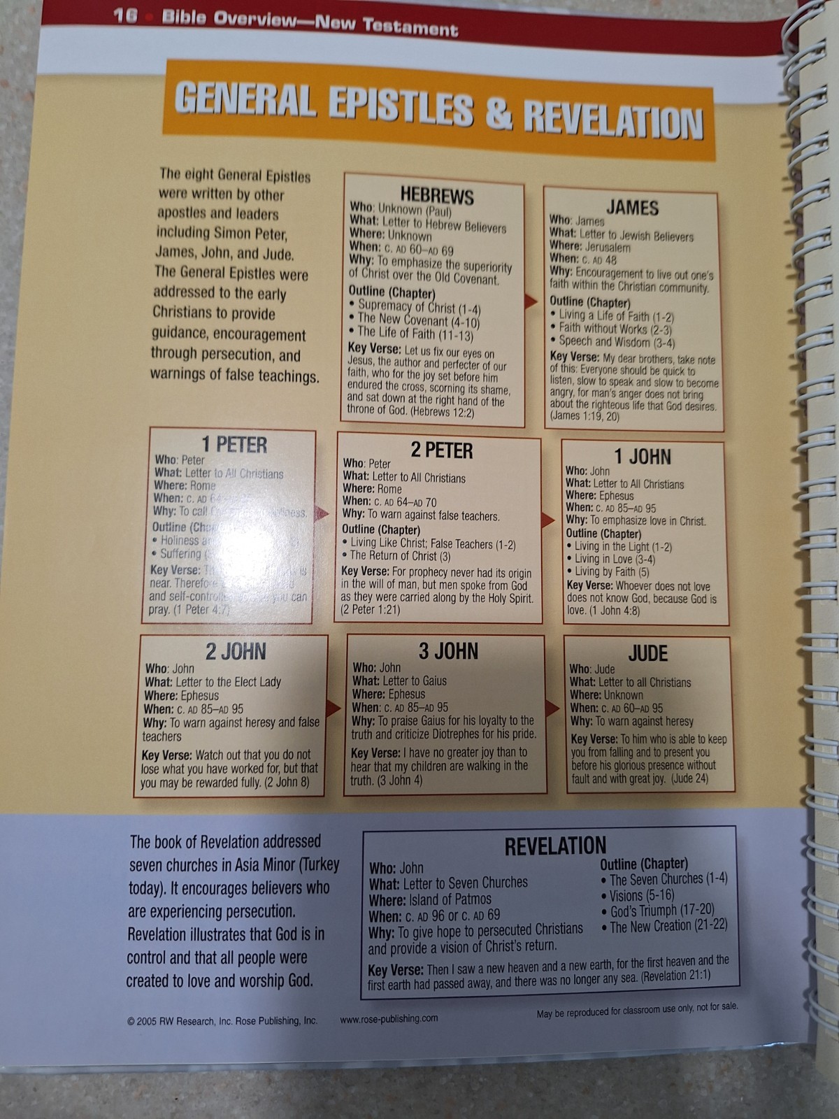 Rose Book of Bible Charts, Maps & Time Lines 2005 Rose Publishing Spiral HC Good