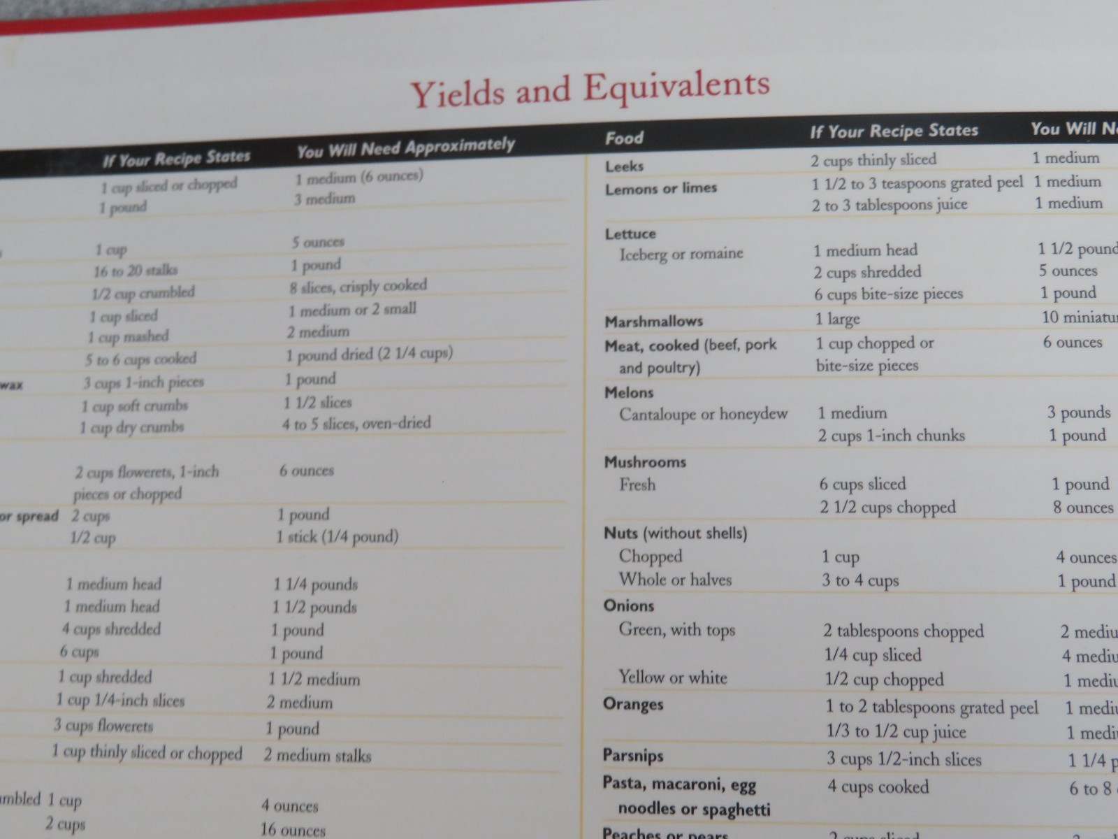 Betty Crocker&rsquo;s Cookbook 3 Ring Binder Index Tabs 576 Pages