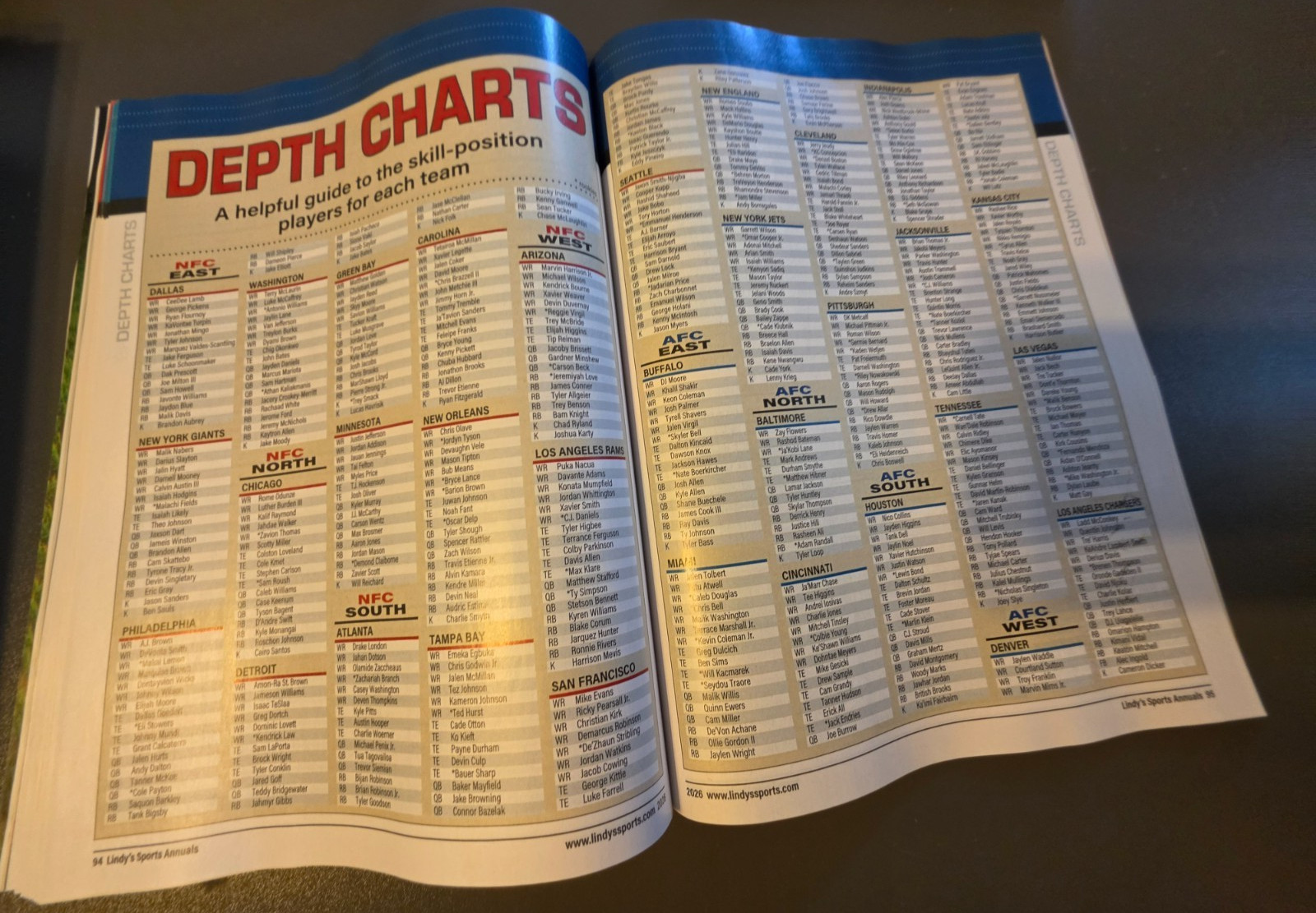 Fantasy Football 2026 by Lindy&rsquo;s Sports -Player Projections-250 Scouting Reports