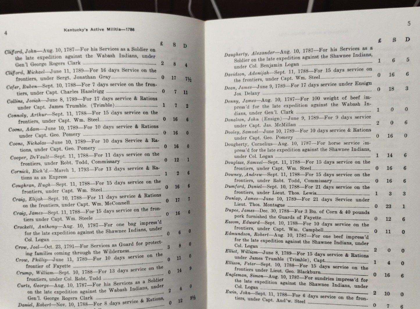 KENTUCKY&rsquo;S ACTIVE MILITIA 1786, by Cannon, 1965, Genealogy