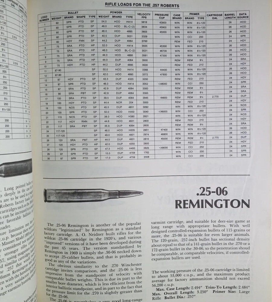 1981 HANDLOADING – A Publication of the NRA – PB /325 Pages