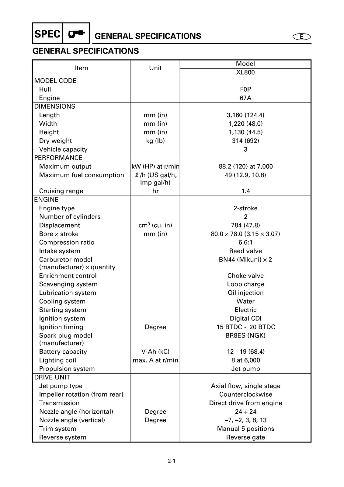 YAMAHA WaveRunner XL800 Service Manual – FIXED – FRONT & BACK – XL FOLDOUT PAGES